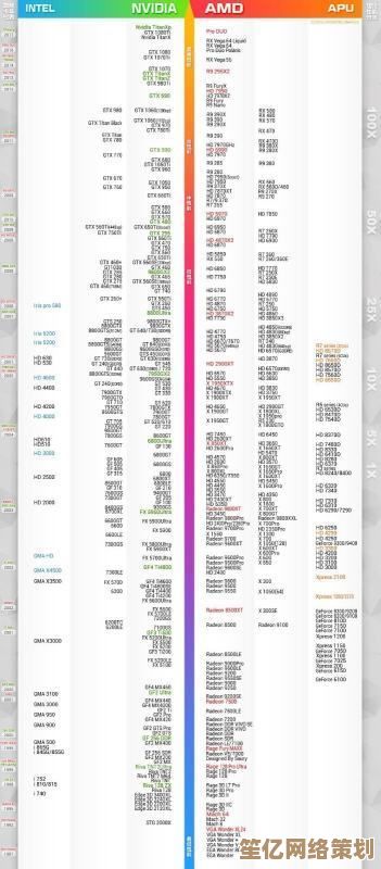 最新AMD核显天梯图正式公布,移动端与桌面端显卡性能全面解析! 最新AMD核显天梯图正式公布,移动端与桌面端显卡性能全面解析!