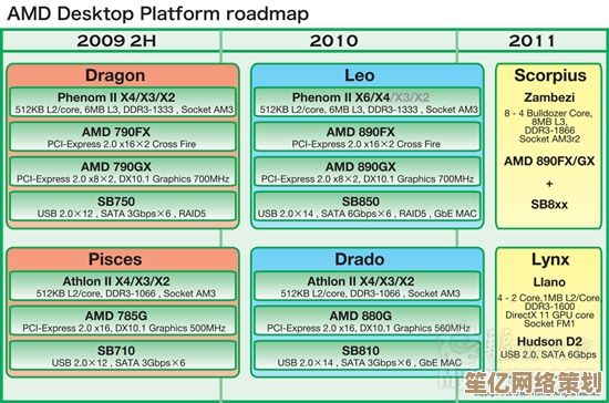 最新AMD核显天梯图正式公布,移动端与桌面端显卡性能全面解析! 最新AMD核显天梯图正式公布,移动端与桌面端显卡性能全面解析!