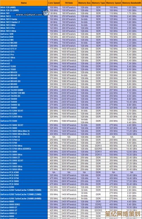 全面剖析最新奔腾核显实力:集成显卡性能天梯图与实测对比 全面剖析最新奔腾核显实力:集成显卡性能天梯图与实测对比