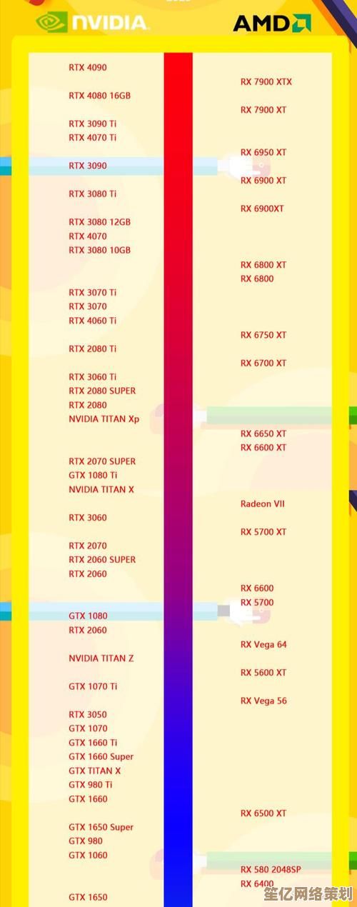 全面剖析最新奔腾核显实力:集成显卡性能天梯图与实测对比 全面剖析最新奔腾核显实力:集成显卡性能天梯图与实测对比
