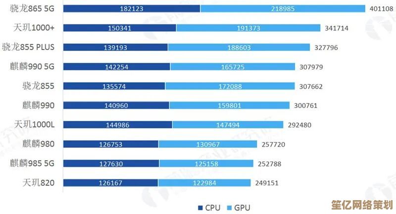 2020年8月移动芯片性能排行揭晓,主流处理器强弱对比一目了然 2020年8月移动芯片性能排行揭晓,主流处理器强弱对比一目了然