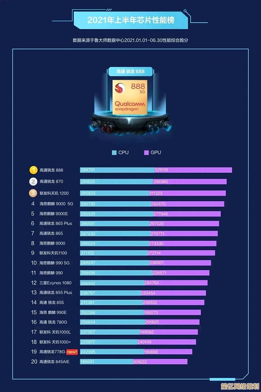 2020年8月移动芯片性能排行揭晓,主流处理器强弱对比一目了然 2020年8月移动芯片性能排行揭晓,主流处理器强弱对比一目了然