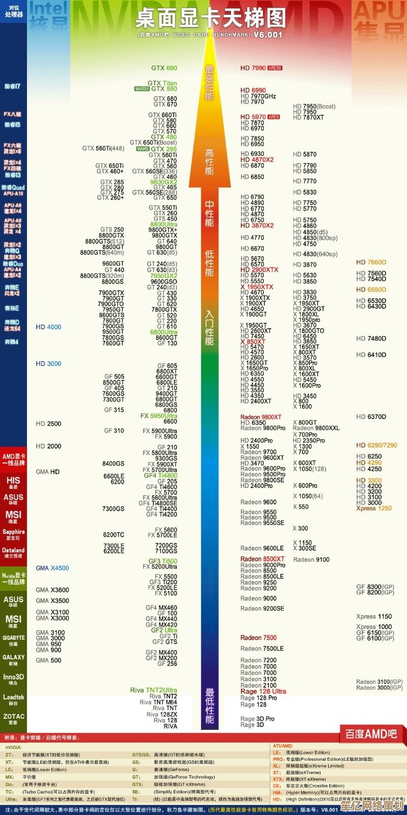 显卡性能天梯全解析:助你找到最佳台式机显卡的终极手册 显卡性能天梯全解析:助你找到最佳台式机显卡的终极手册