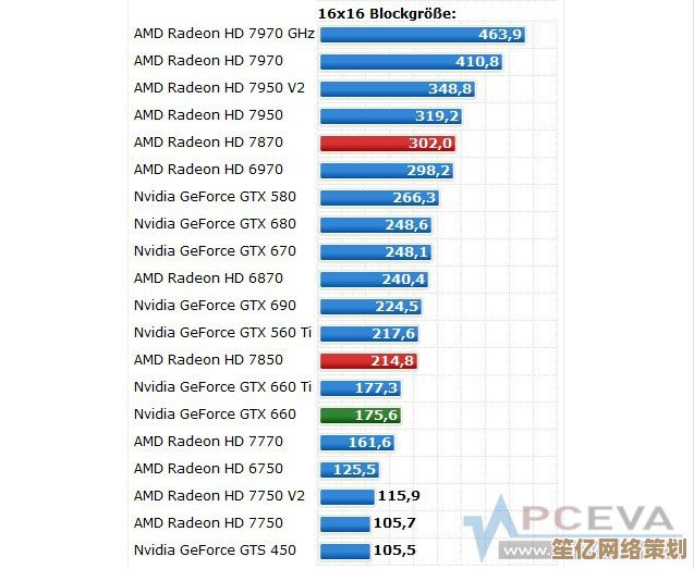 显卡性能天梯全解析:助你找到最佳台式机显卡的终极手册 显卡性能天梯全解析:助你找到最佳台式机显卡的终极手册