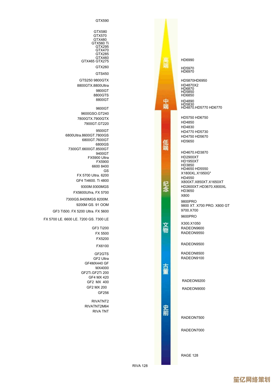 最新显卡天梯图查看攻略,三种方法助你准确对比性能 最新显卡天梯图查看攻略,三种方法助你准确对比性能