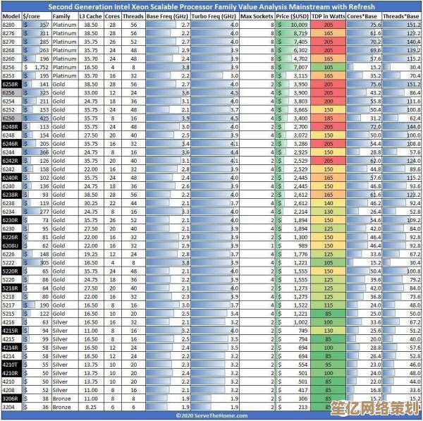 LG1200主板天梯图深度评测:性能与功能全面剖析 LG1200主板天梯图深度评测:性能与功能全面剖析
