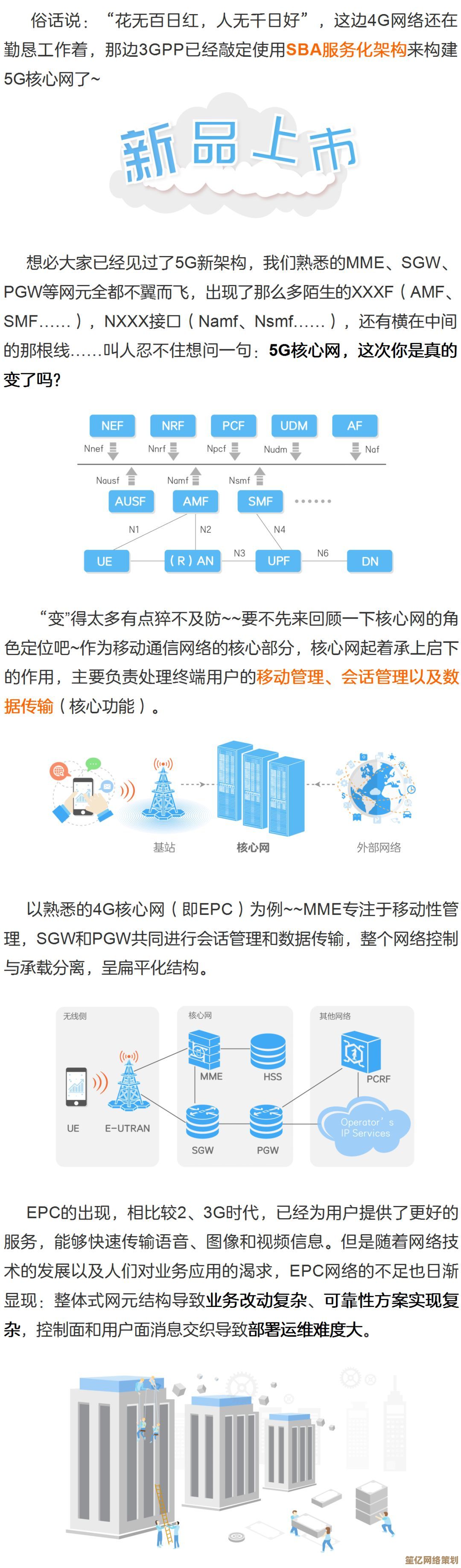 探秘网络通信核心：路由器性能天梯图全面解析