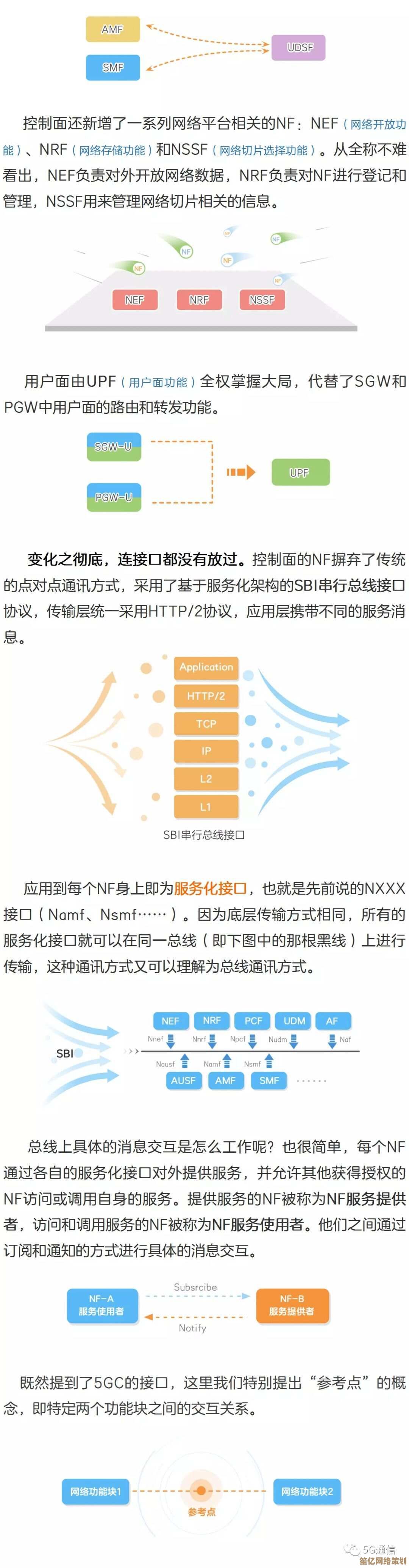 探秘网络通信核心：路由器性能天梯图全面解析