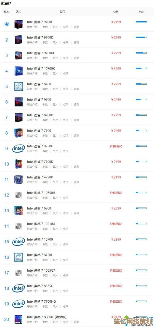 电脑处理器天梯图揭晓：谁是当前销售市场的性能王者？