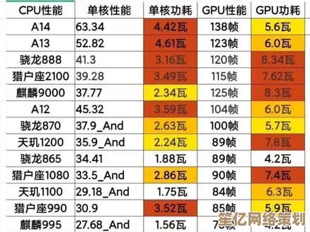 深度剖析麒麟CPU天梯排名:华为芯片性能优势与技术突破详解 深度剖析麒麟CPU天梯排名:华为芯片性能优势与技术突破详解