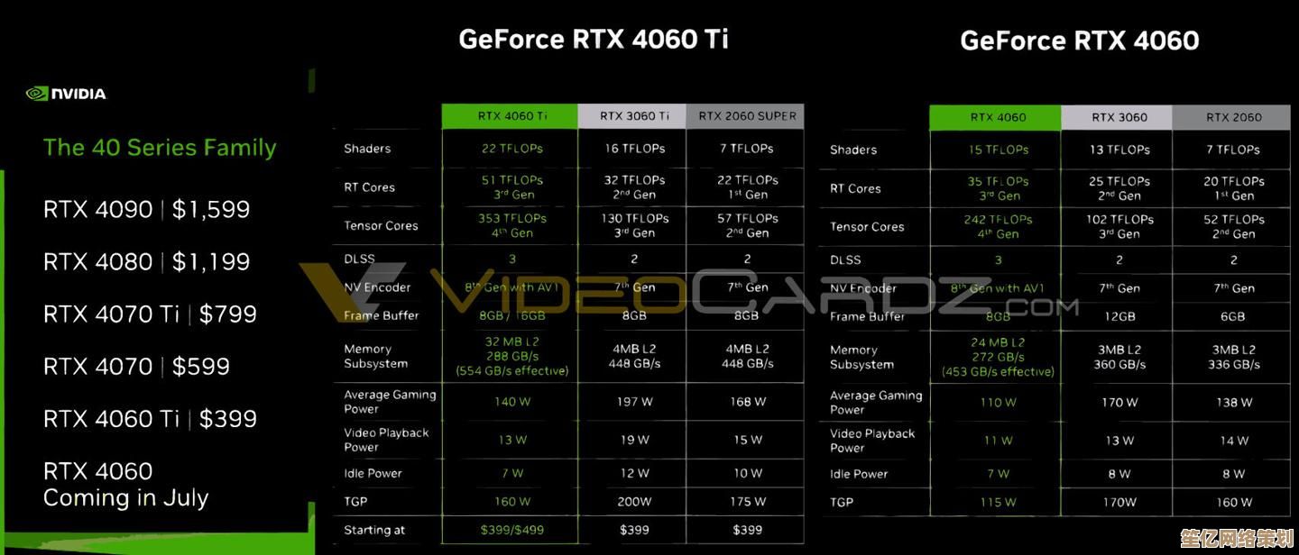 最新显卡性能天梯排行:太平洋实测数据助你轻松做选择! 最新显卡性能天梯排行:太平洋实测数据助你轻松做选择!