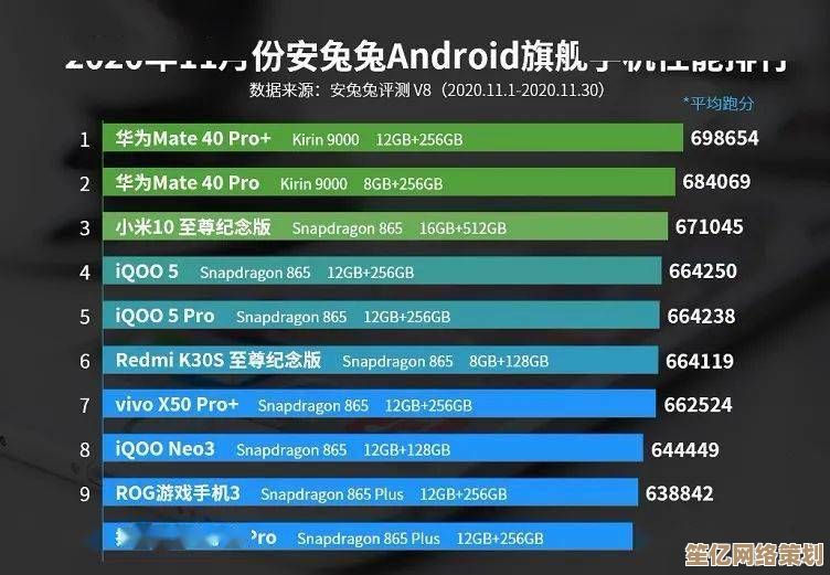 2020中关村处理器性能天梯图:CPU最新排行全面解析 2020中关村处理器性能天梯图:CPU最新排行全面解析