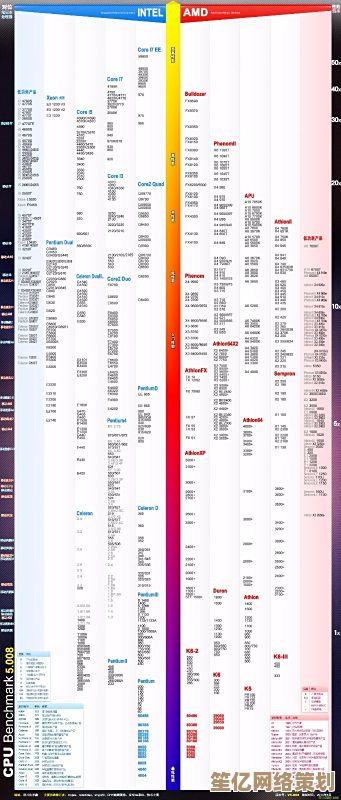 手机处理器性能天梯图2023最新版,旗舰芯片排名一目了然 手机处理器性能天梯图2023最新版,旗舰芯片排名一目了然