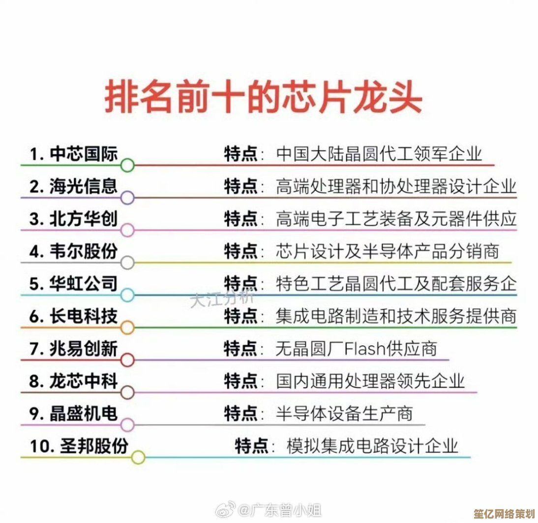 中国芯片企业十大先锋:科技创新驱动产业升级新篇章 中国芯片企业十大先锋:科技创新驱动产业升级新篇章