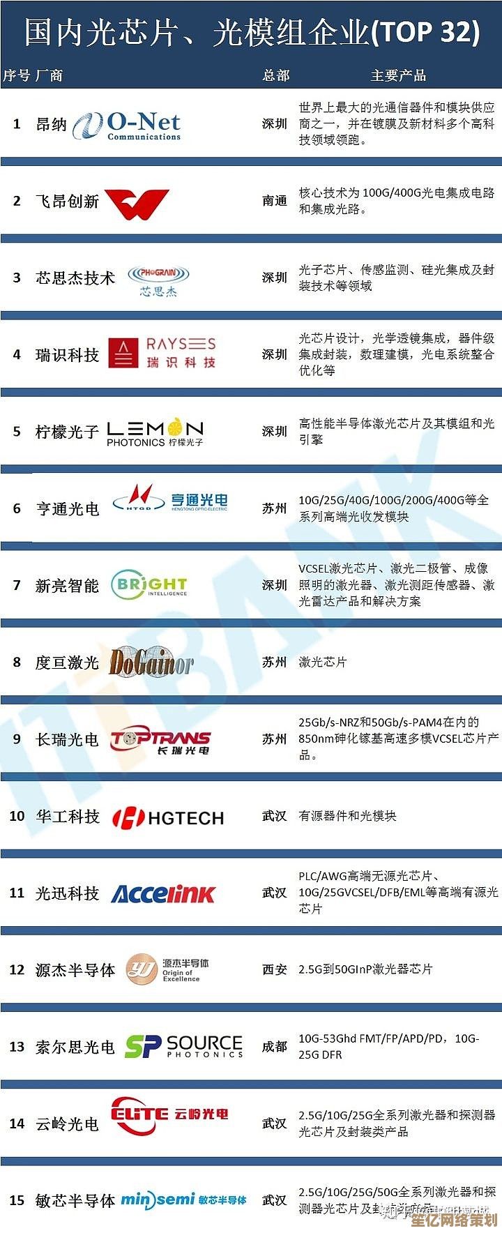 中国芯片企业十大先锋:科技创新驱动产业升级新篇章 中国芯片企业十大先锋:科技创新驱动产业升级新篇章