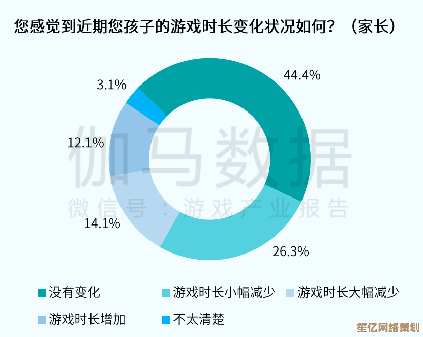 游戏实名认证新规正式实施，筑牢未成年人网络安全防线