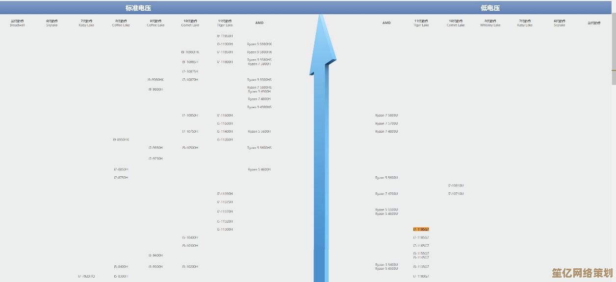 最新英特尔主板天梯指南：轻松掌握产品排行，选对配置不再纠结