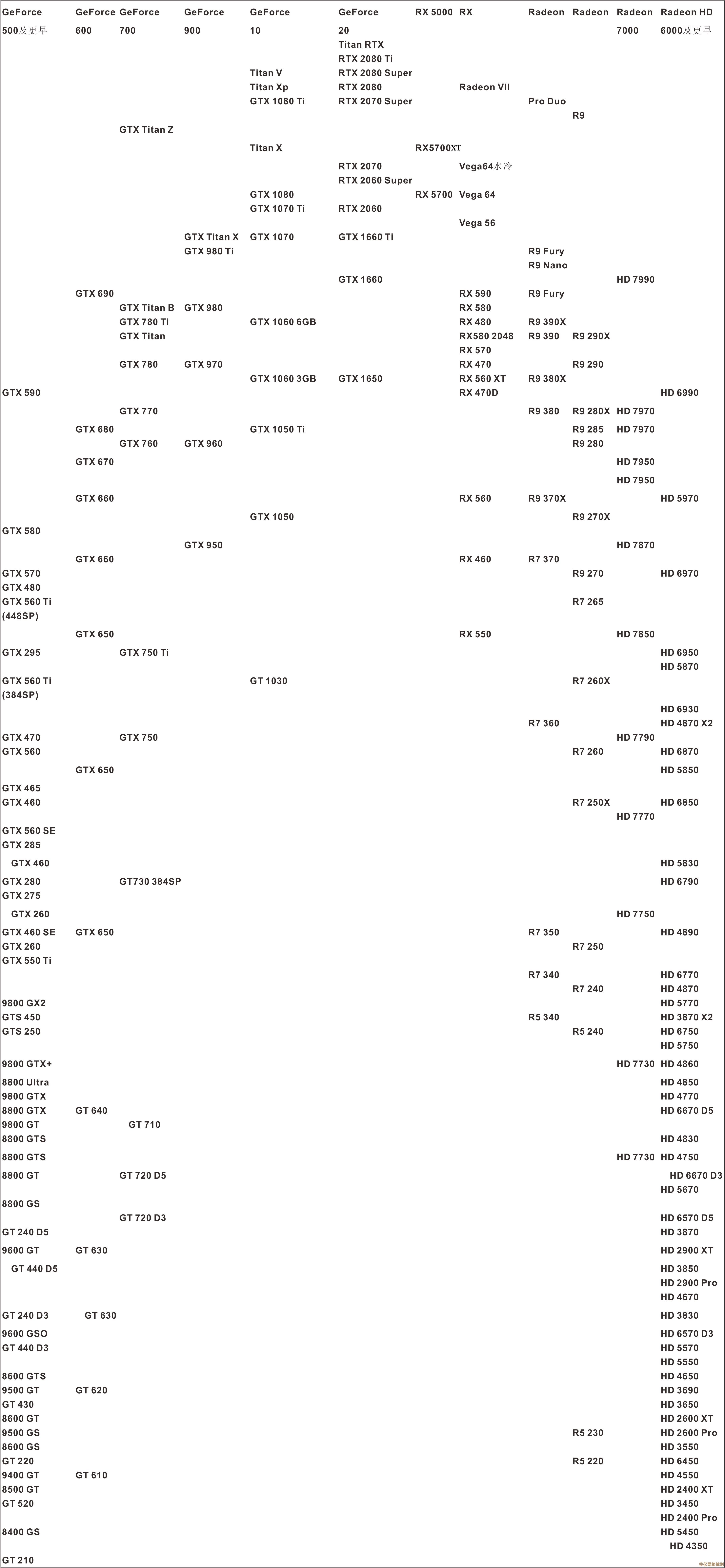 全新移动游戏体验：RTX 2080 Max-Q性能天梯图出炉，树立高端显卡新标准