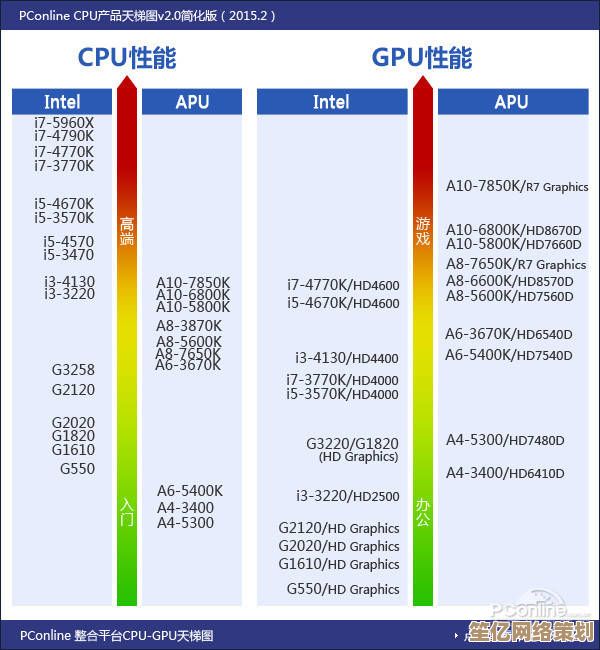 移动端处理器性能天梯图：全面解析主流CPU性能排行