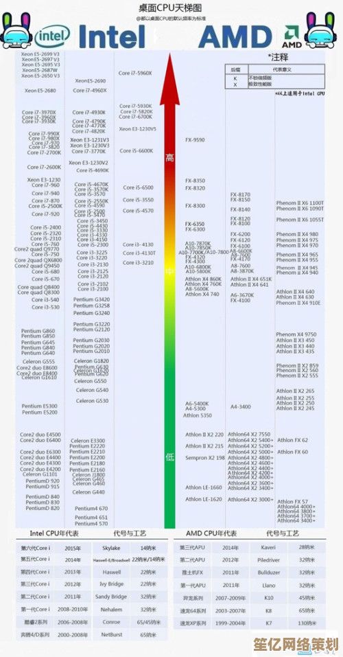 移动端处理器性能天梯图：全面解析主流CPU性能排行