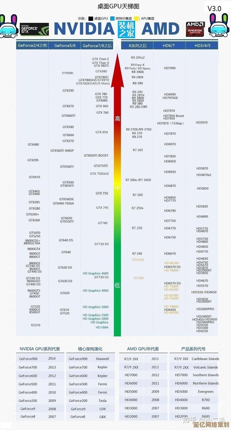 2021年显卡性能天梯图发布，全面解析各型号排名与选购指南！