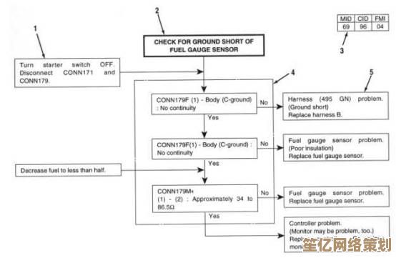 全面剖析解析包故障：从检测到修复的实用指南