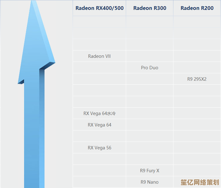 MTX450显卡天梯图解析：定位中端市场的性能排名与竞品对比