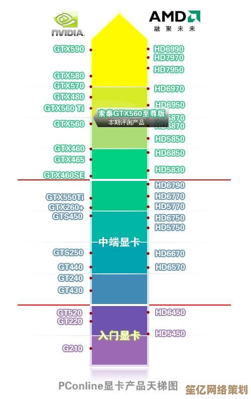 2017显卡天梯图发布:全方位性能解析,帮你精准挑选高性价比显卡! 2017显卡天梯图发布:全方位性能解析,帮你精准挑选高性价比显卡!