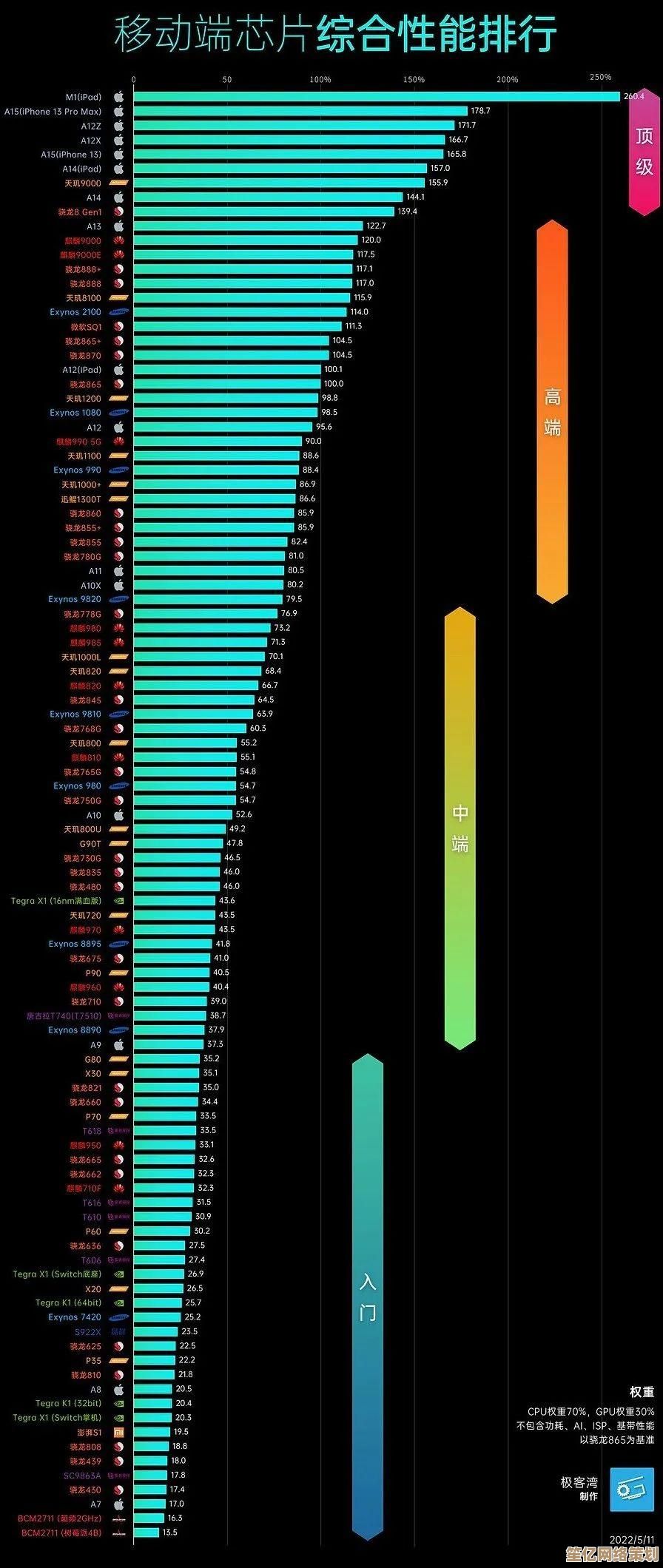 全面解读11代笔记本CPU性能排行及深度使用笔记