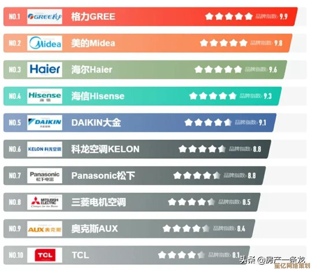2023年主板选购天梯图全解析：助你快速定位理想型号
