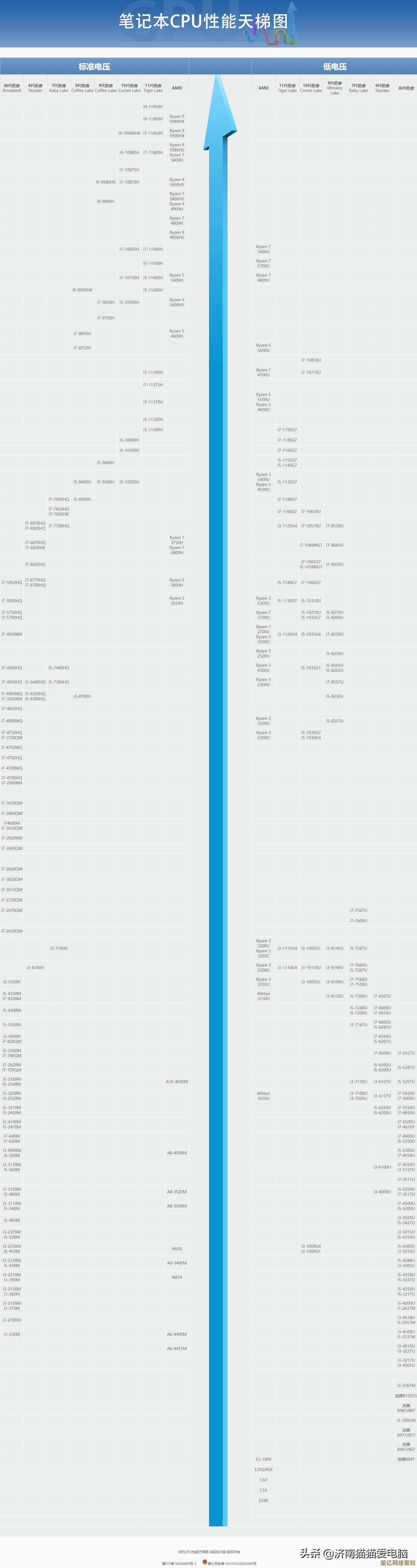 电脑显卡天梯图：精准挑选，显著提升游戏与创作性能