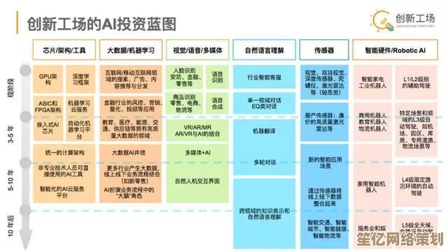 聚焦芯片自主创新：法案推动产业链协同发展与技术升级