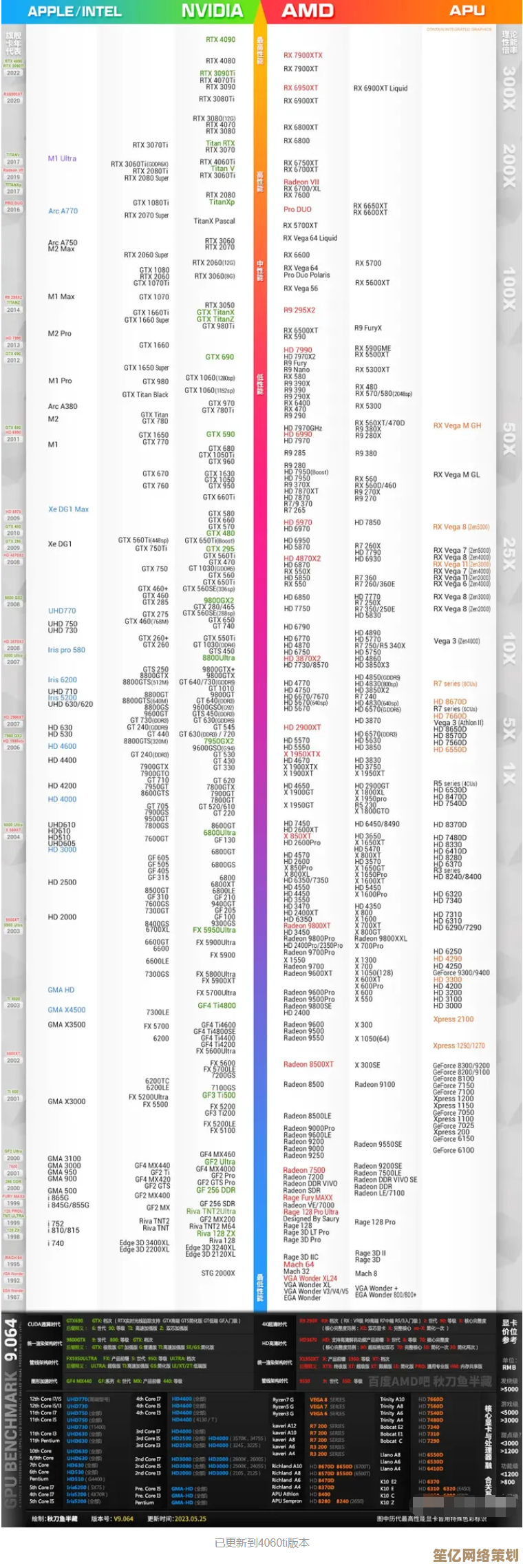 电脑升级必看:基于CPU天梯图的高效处理器选购策略 电脑升级必看:基于CPU天梯图的高效处理器选购策略