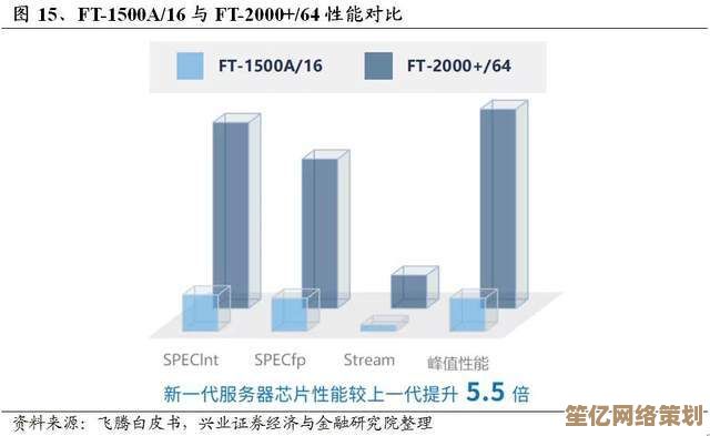 探索飞腾CPU如何重塑高性能计算格局,赋能行业突破与发展 探索飞腾CPU如何重塑高性能计算格局,赋能行业突破与发展