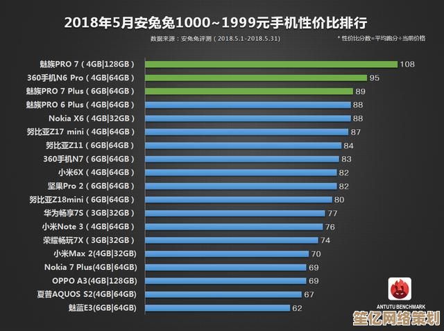 最新处理器性能排行榜出炉,一目了然选购指南在这里! 最新处理器性能排行榜出炉,一目了然选购指南在这里!
