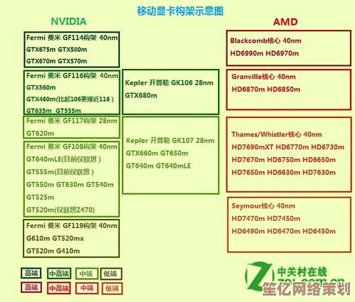 高清移动显卡天梯图权威解析，性能数据直观呈现，尽在掌握