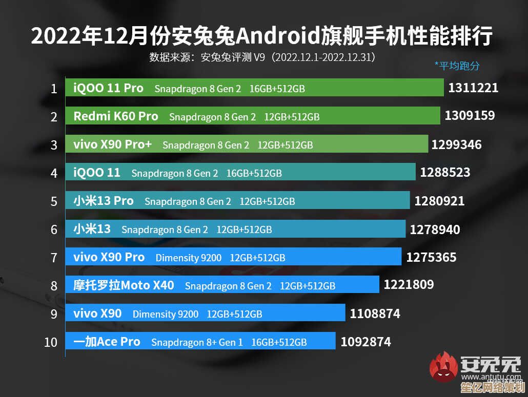 用户推荐度最高的十款手机：2022年手机口碑排行榜出炉
