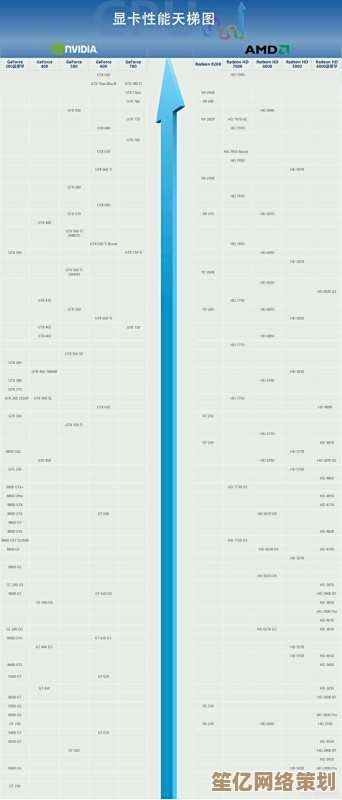 全面显卡性能天梯图更新：各品牌详细对比，助你快速锁定理想型号！