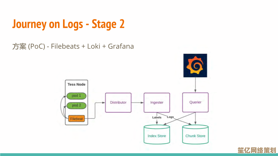 深入探索[perflogs]构建高效性能监控与日志管理的最佳路径