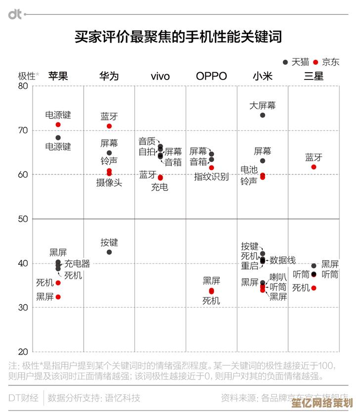 深度解析中关村主流手机性能及用户体验差异