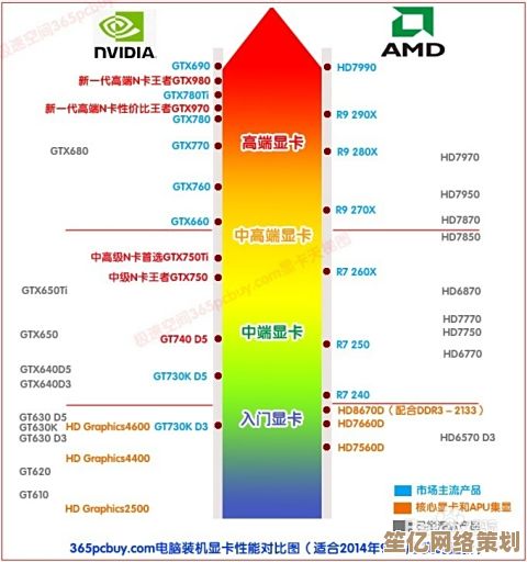 从2014年处理器天梯图看技术突破：性能升级如何重塑计算体验