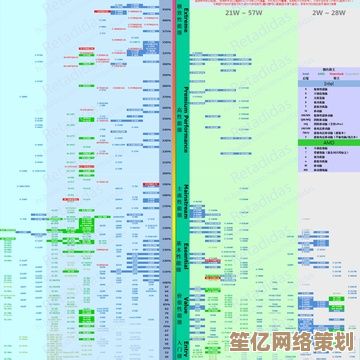 从2014年处理器天梯图看技术突破：性能升级如何重塑计算体验