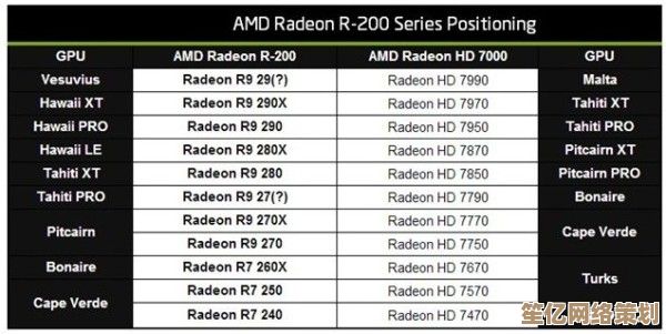 AMD笔记本显卡全系列解析：最新款式助您明智选择