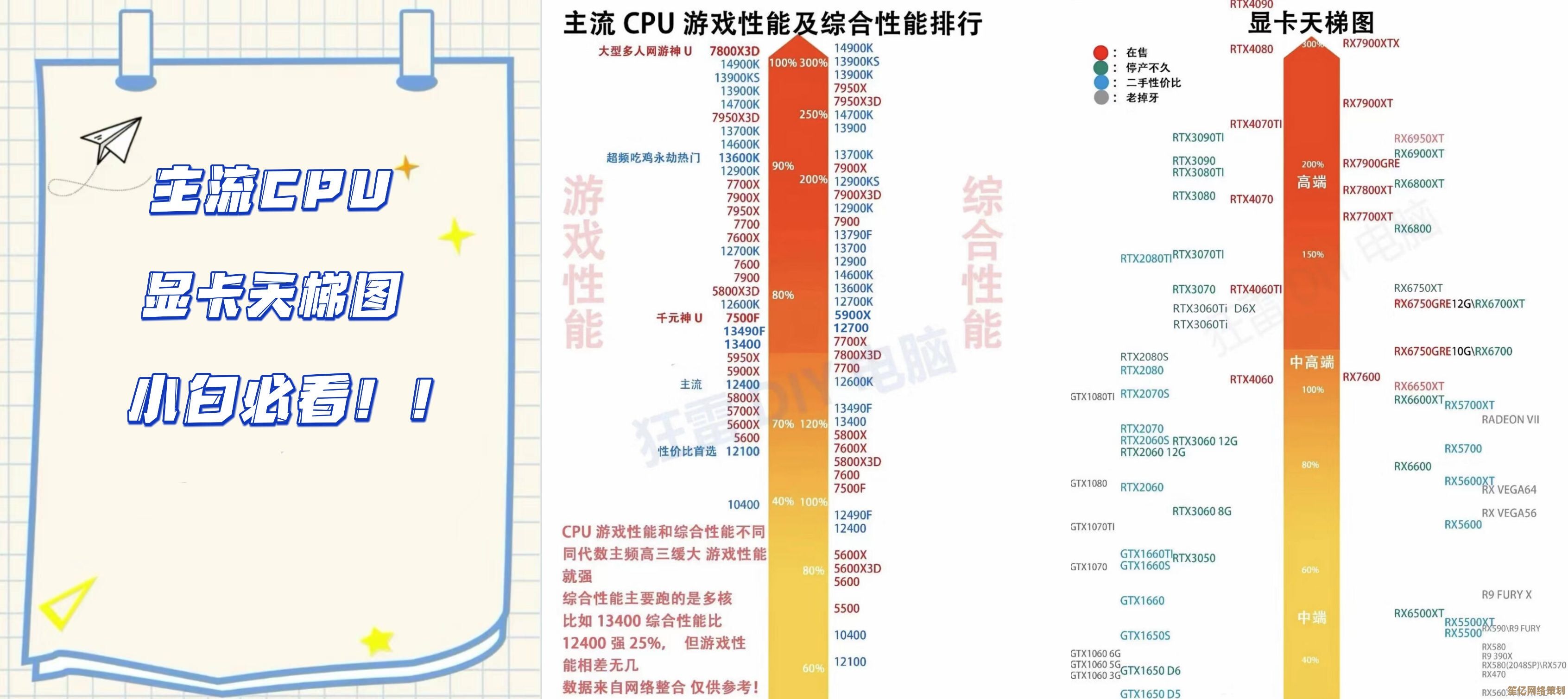掌握CPU显卡性能排行:查看天梯图的实用指南 掌握CPU显卡性能排行:查看天梯图的实用指南