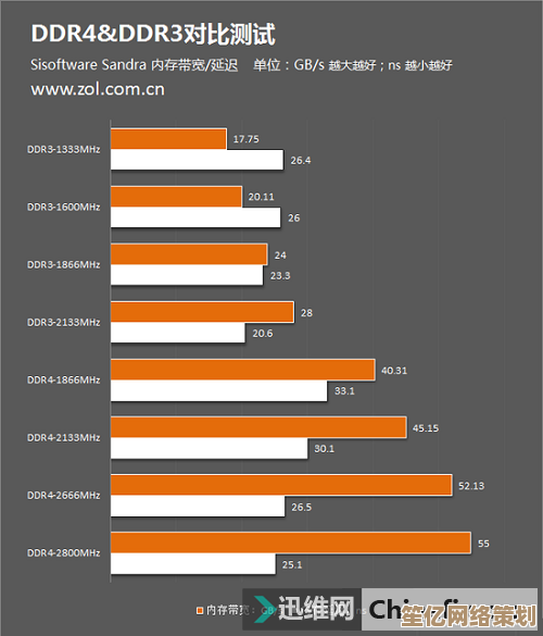 探索DDR4内存超频天梯图：一步步优化电脑速度的实用技巧