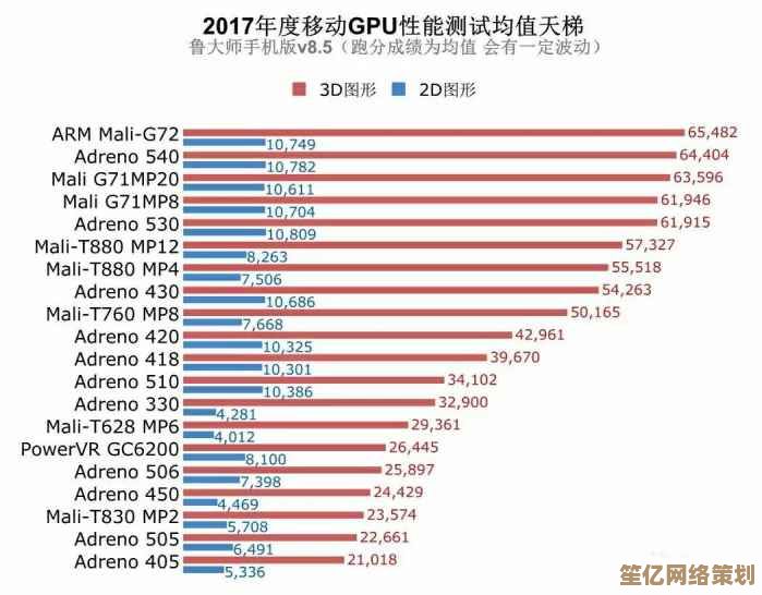 手机GPU天梯图:全面解析最强性能,帮你精准挑选理想机型! 手机GPU天梯图:全面解析最强性能,帮你精准挑选理想机型!