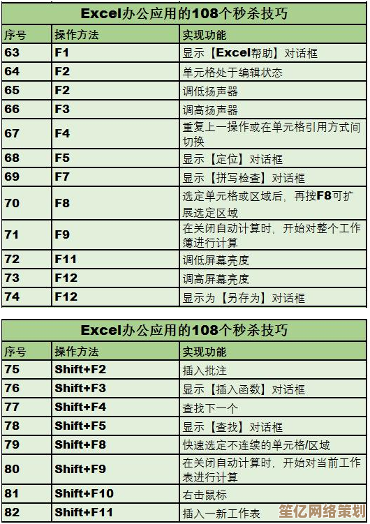 电脑复制快捷键:掌握这些高效技巧,工作事半功倍 电脑复制快捷键:掌握这些高效技巧,工作事半功倍