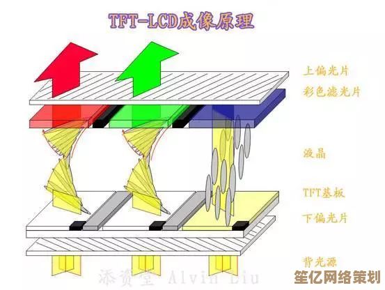 LCD技术全解析:从基础原理到现代应用全面透视 LCD技术全解析:从基础原理到现代应用全面透视