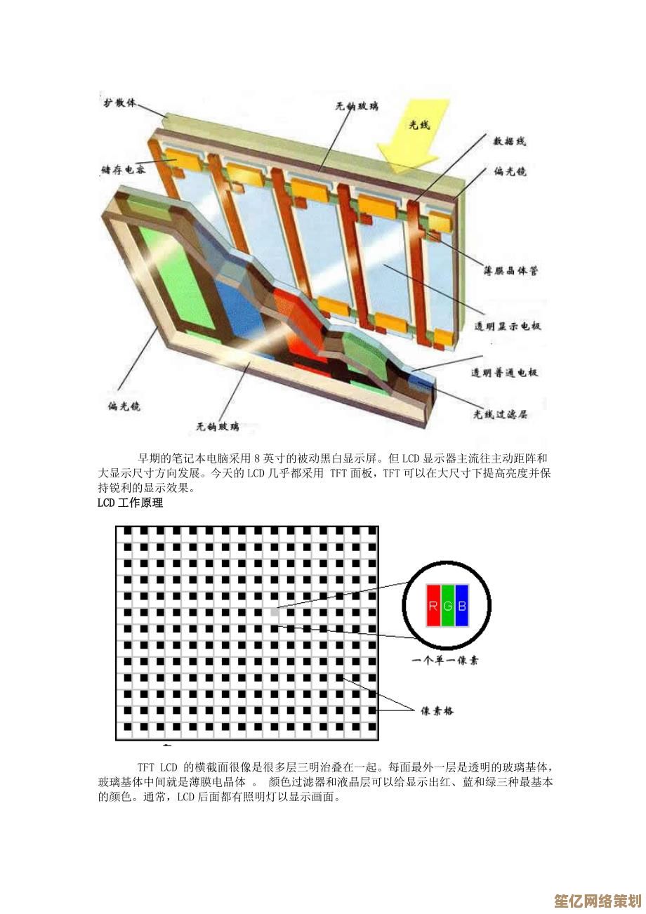 LCD技术全解析:从基础原理到现代应用全面透视 LCD技术全解析:从基础原理到现代应用全面透视