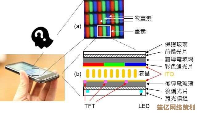 LCD技术全解析:从基础原理到现代应用全面透视 LCD技术全解析:从基础原理到现代应用全面透视